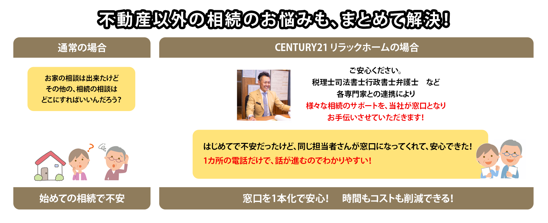 不動産以外の相続のお悩みも、まとめて解決!