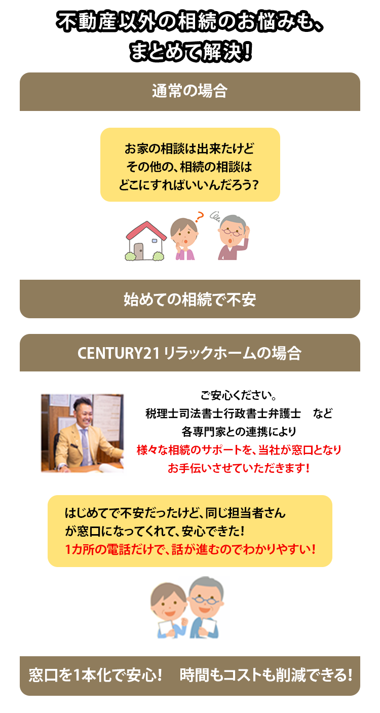 不動産以外の相続のお悩みも、まとめて解決!